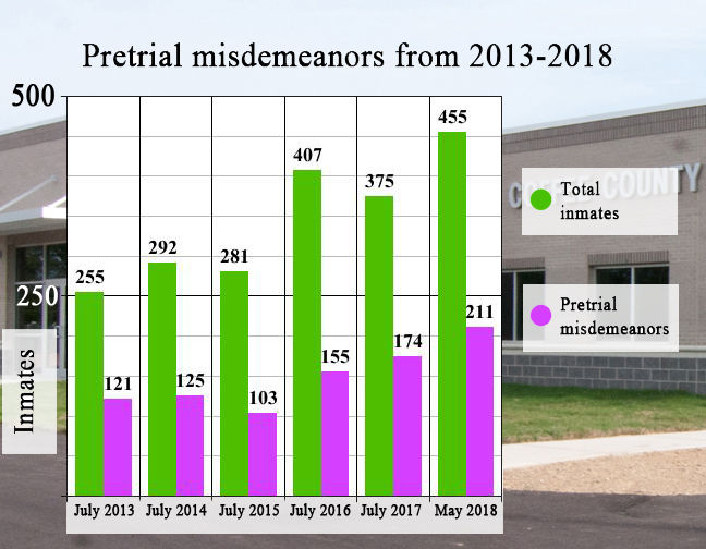 jail population graph